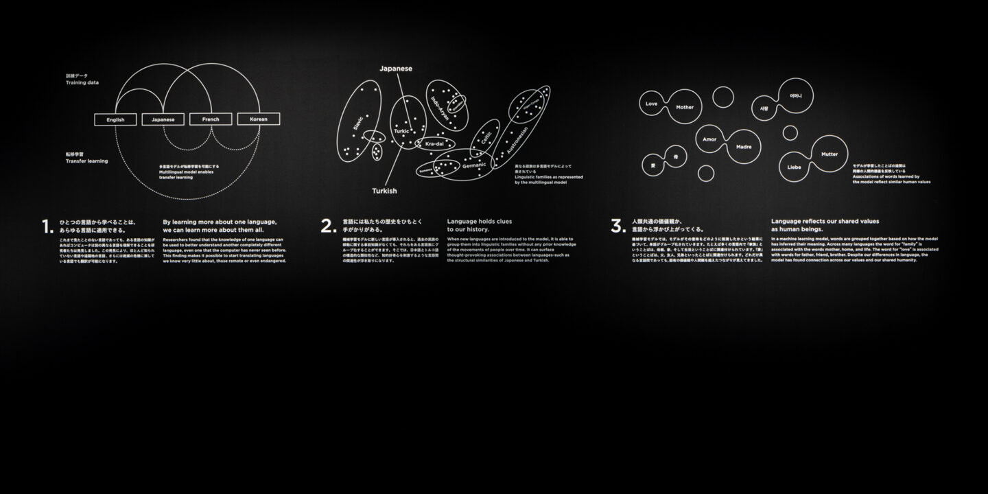 2021 Best of Show Award: Found in Translation - SEGD - Designers of ...