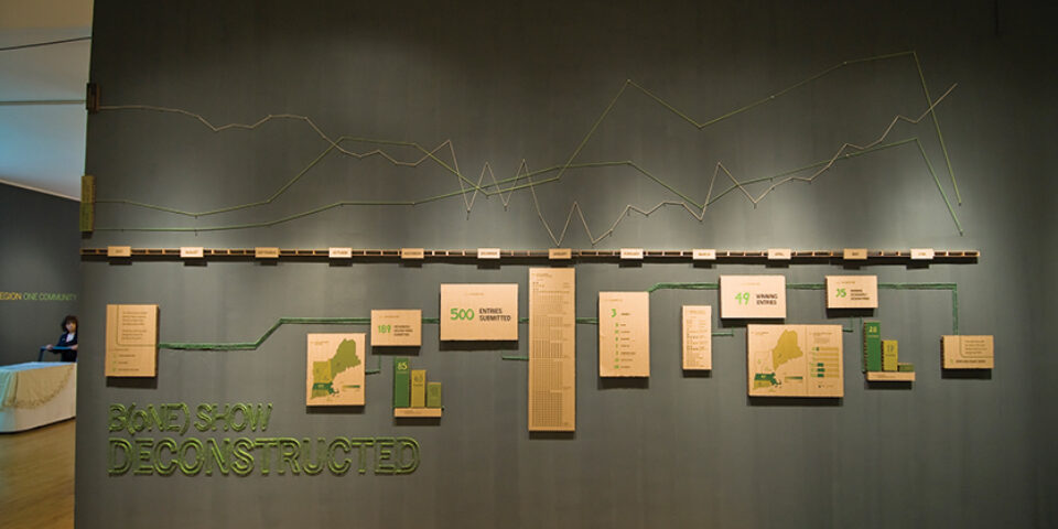 2009 AIGA Bone Show - SEGD - Designers of Experiences