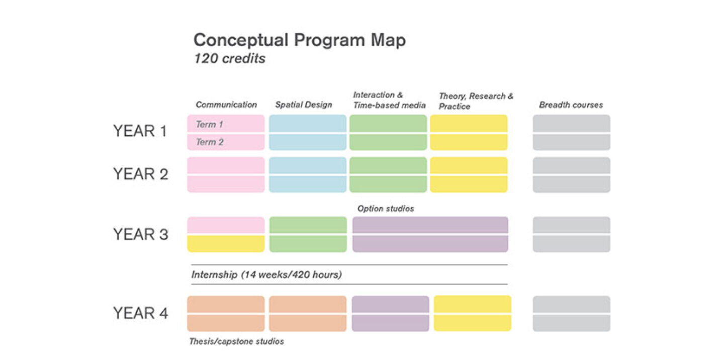 Challenges and Opportunities in building an undergraduate Experiential ...