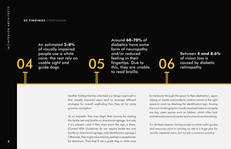 Beyond ADA: Designing Accessible Wayfinding for the Visually Impaired ...